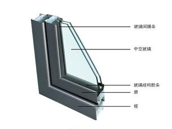 郑州中空ȝ厂家分n门窗cd用品应怎样分L